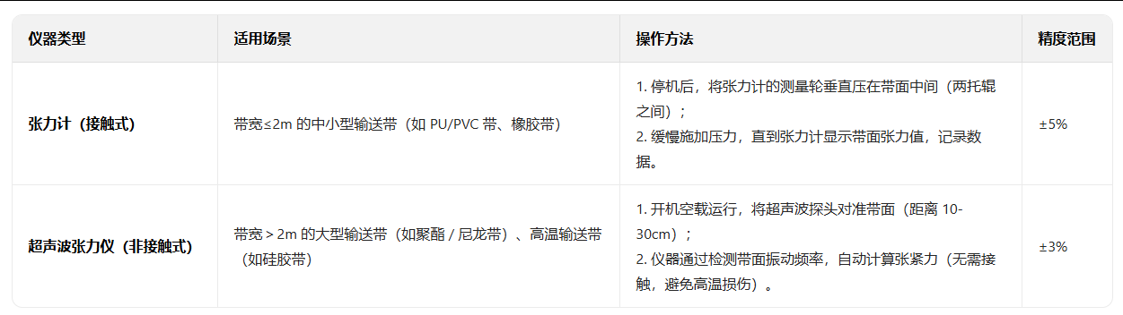 輸送線