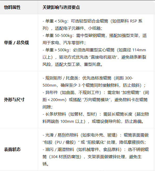 輸送線 輸送線