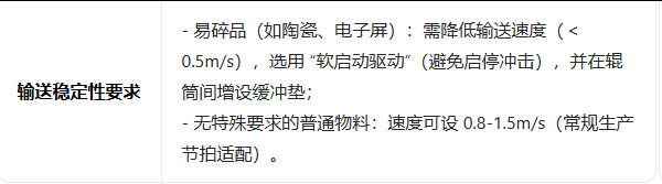 輸送線 輸送線