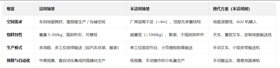 輸送線 輸送線