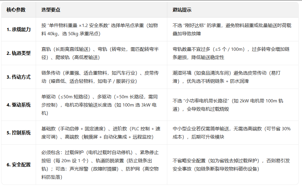 輸送線 輸送線