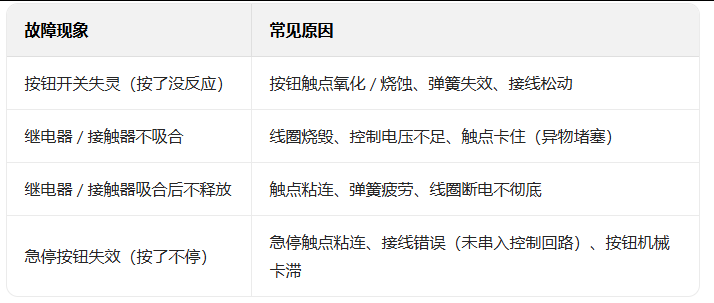 輸送線