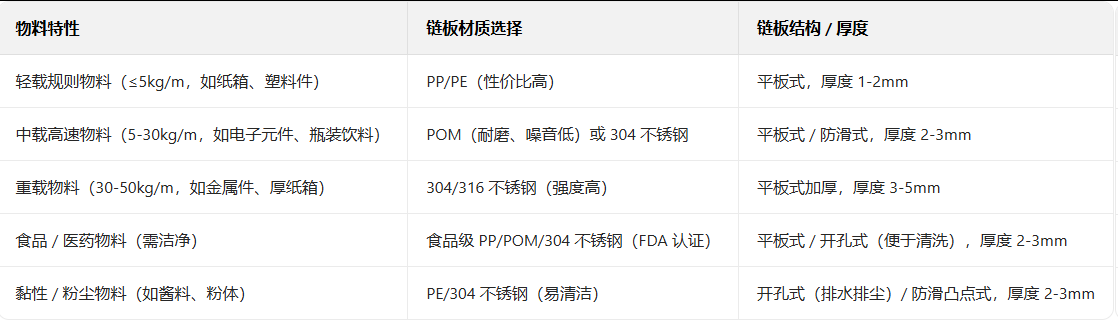 輸送線