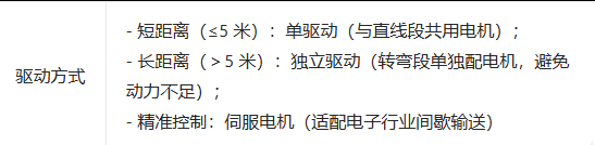 輸送線
