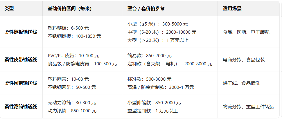輸送線