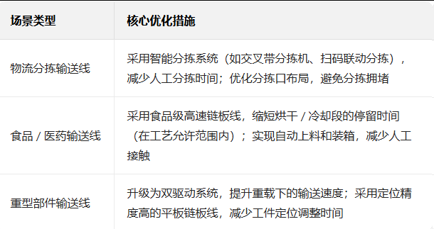 輸送線 輸送線